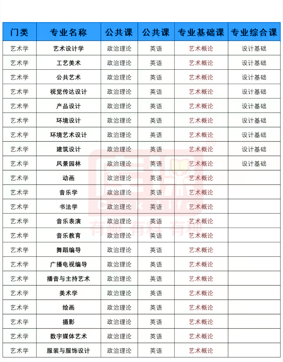 广东普通专升本考什么科目?各专业及对应考试科目