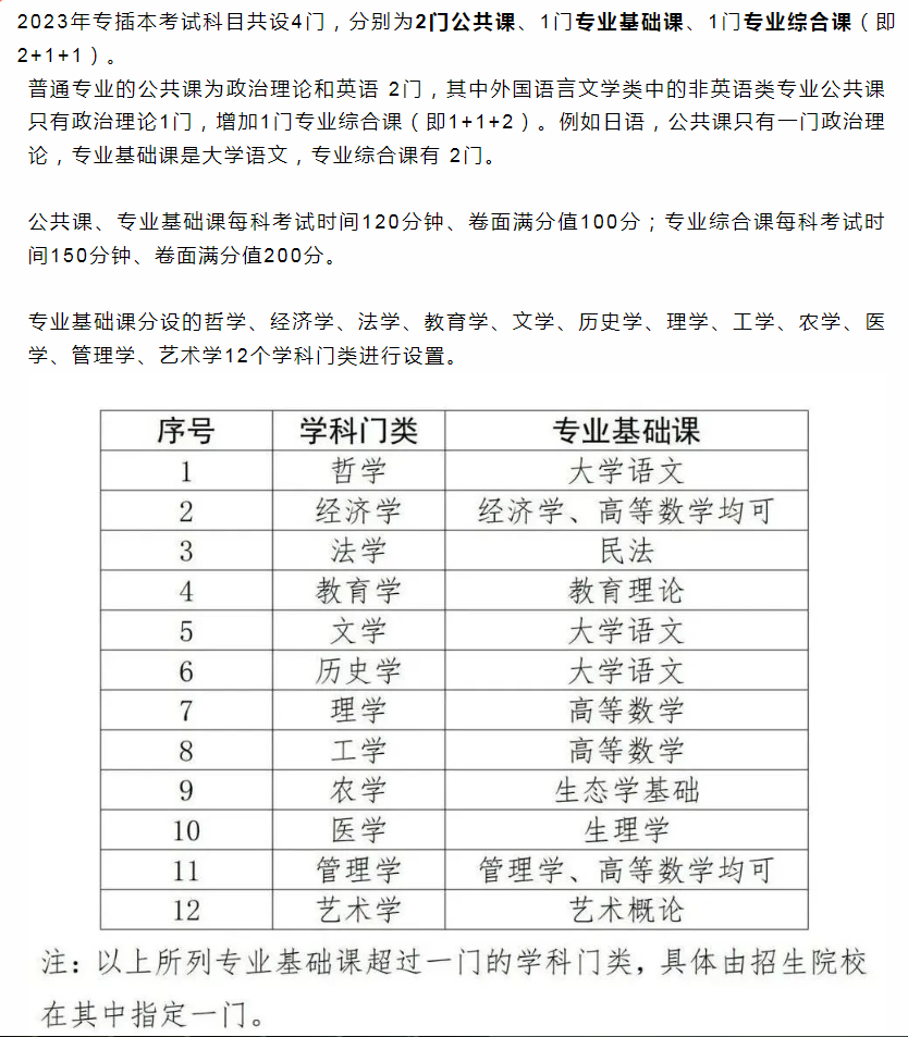 一文读懂!2024年广东普通专升本考试政策详细介绍