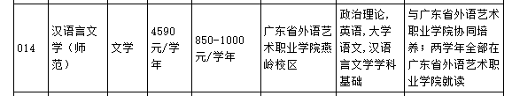 广东汉语言文学专升本考什么科目?