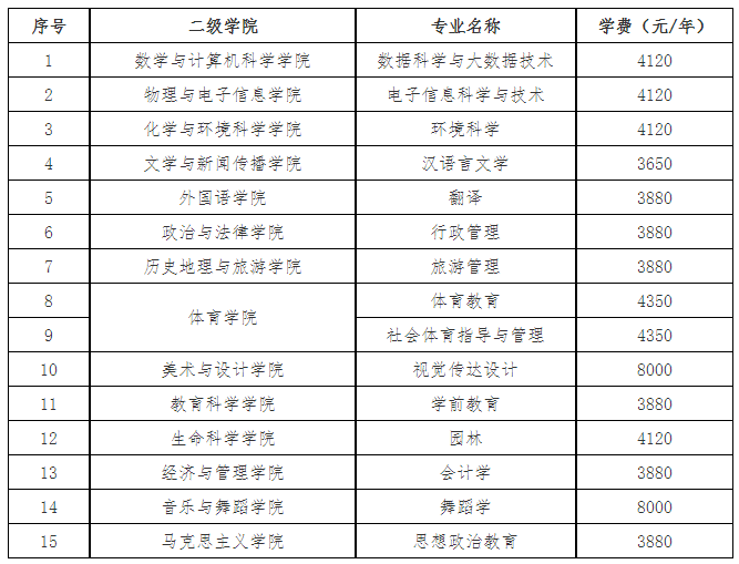 上饶师范学院专升本招生简章2023