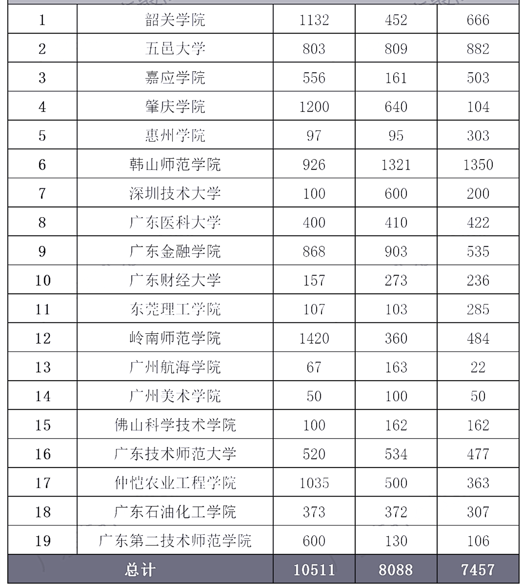 2024年广东普通专升本趋势分析