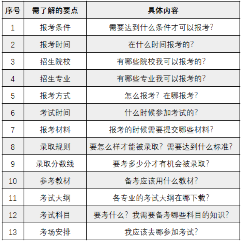 关于报考2024年广东普通专升本常见的9个问题