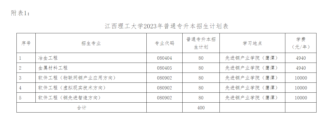 江西理工大学2023年专升本招生简章