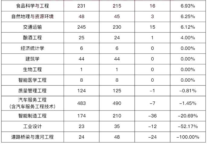 河南专升本分数线