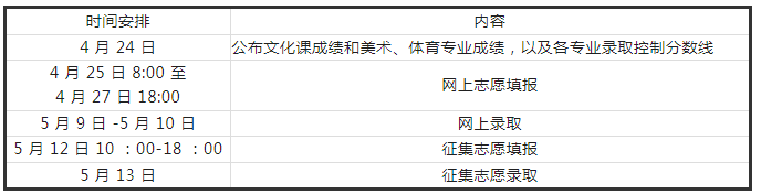 河南专升本志愿填报