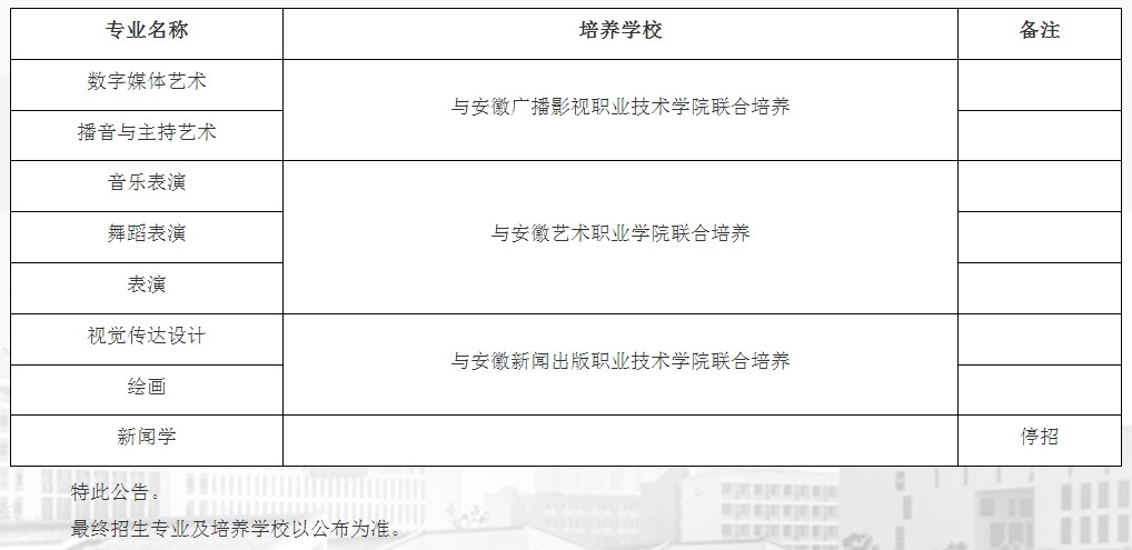2024年安徽艺术学院专升本招生专业介绍