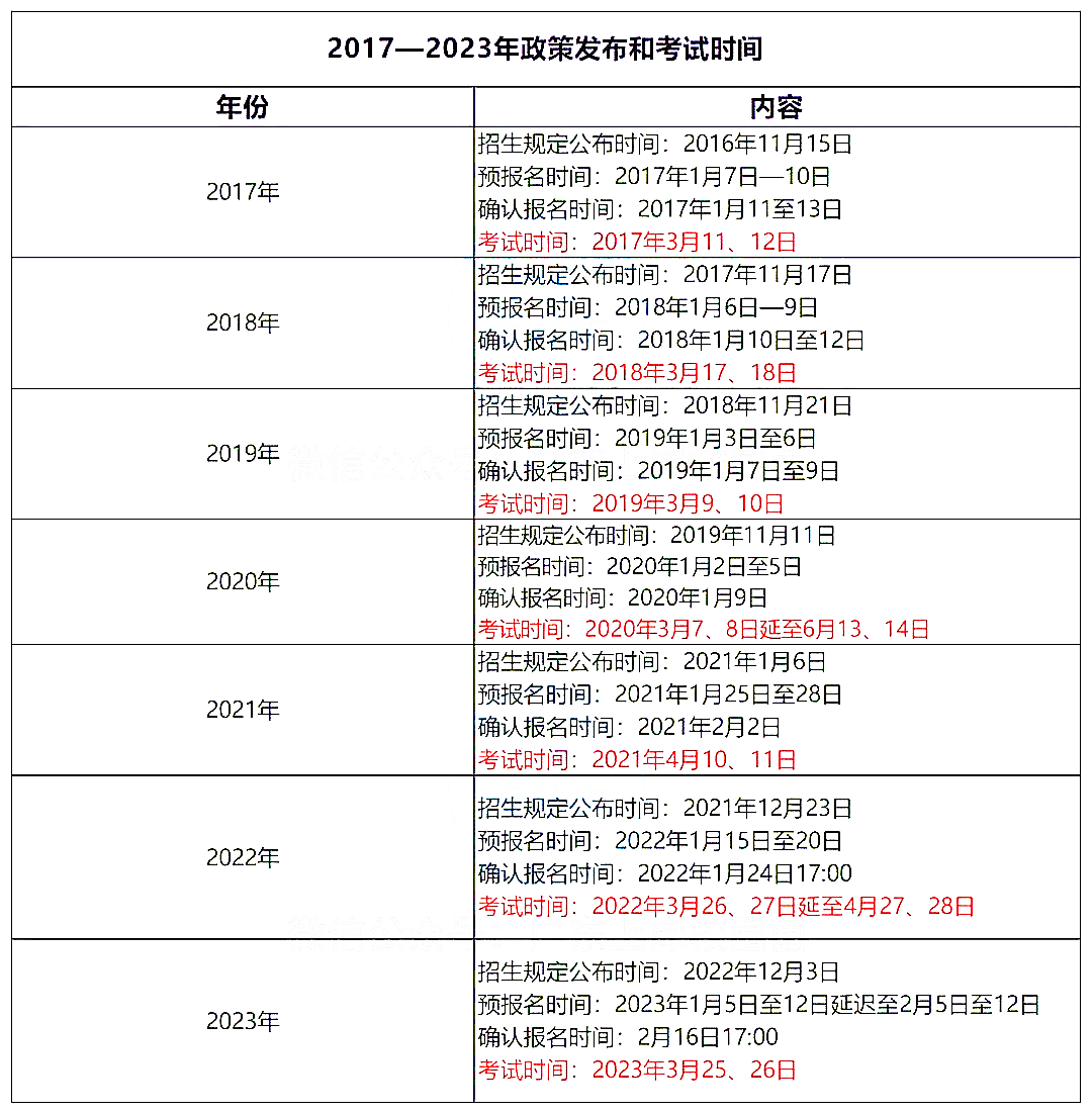 2024年广东普通专升本考试政策什么时候公布?