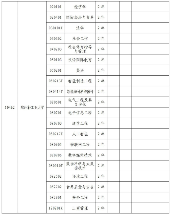 2024年郑州轻工业大学专升本招生专业