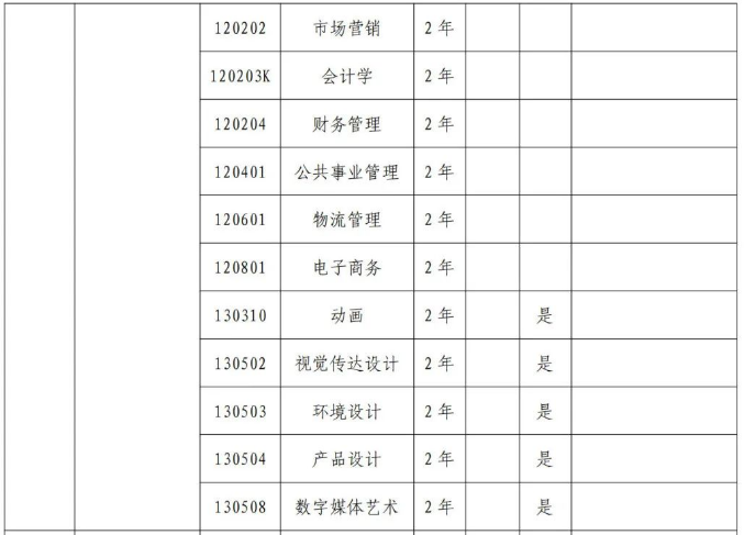 2024年郑州轻工业大学专升本招生专业