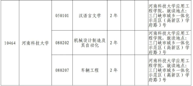 2024年河南科技大学专升本专业有哪些