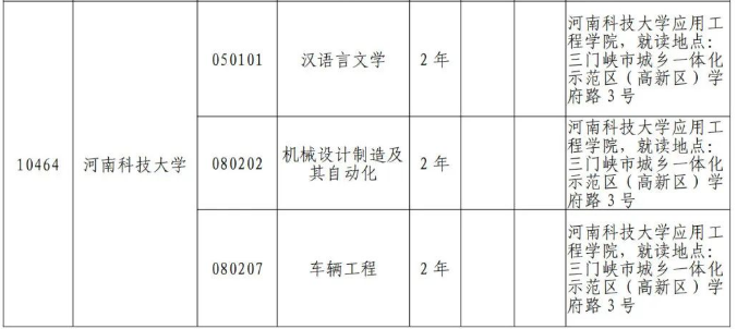 河南科技大学专升本专业