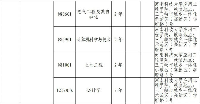 2024年河南科技大学专升本专业有哪些