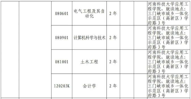 河南科技大学专升本专业