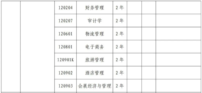 2024年河南牧业经济学院专升本专业有哪些
