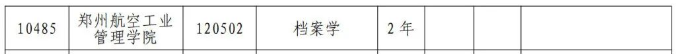 2024年郑州航空工业管理学院专升本专业有哪些