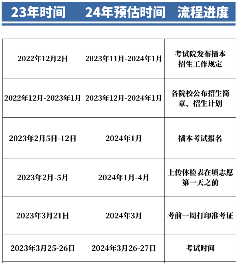 2024年广东专升本招生考试通知预计12月下旬发布
