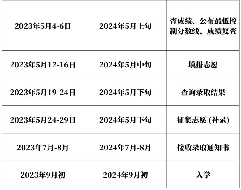 2024年广东专升本招生考试通知预计12月下旬发布
