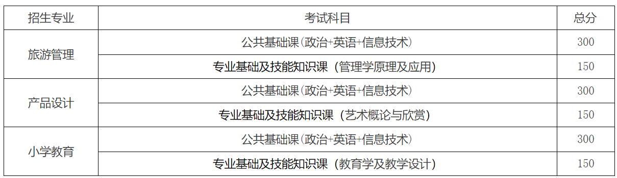 赣南师范大学专升本2023招生简章