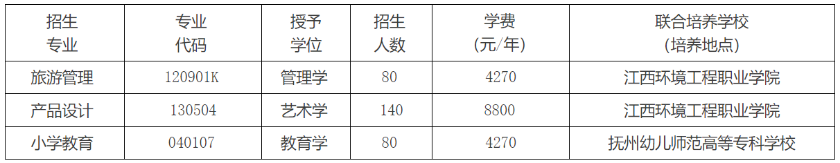 赣南师范大学专升本2023招生简章