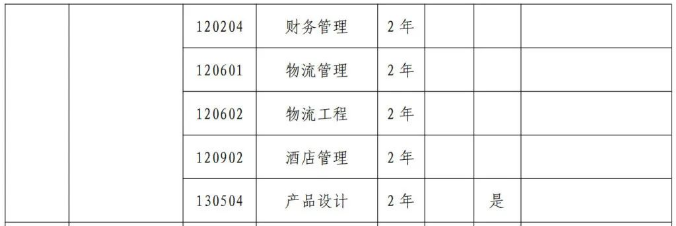 2024郑州工程技术学院专升本招生专业有哪些