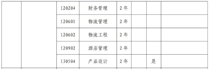 郑州工程技术学院专升本招生专业