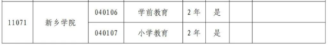 2024年新乡学院专升本招生专业有哪些