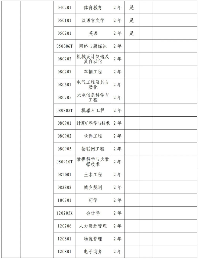 2024年新乡学院专升本招生专业有哪些