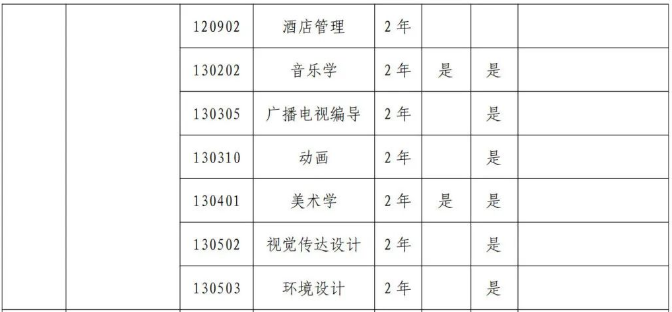 2024年新乡学院专升本招生专业有哪些