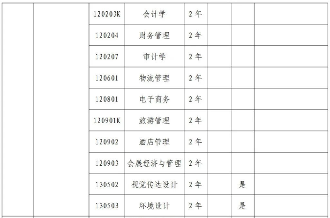 2024信阳农林学院专升本招生专业有哪些专业