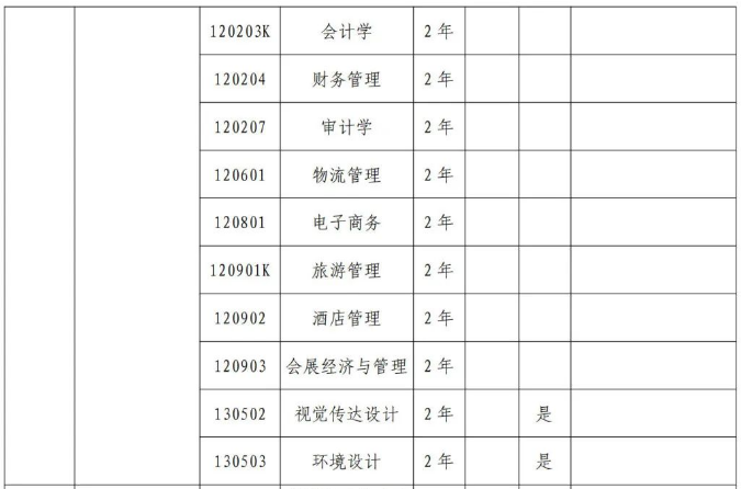 信阳农林学院专升本招生专业有哪些专业