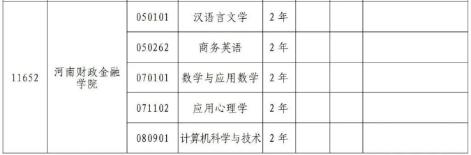 2024年河南财政金融学院专升本招生专业