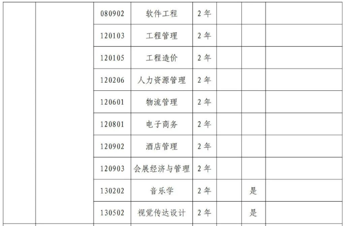 2024年河南财政金融学院专升本招生专业
