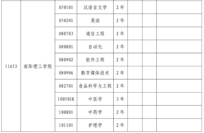 2024年南阳理工学院专升本招生专业有哪些?