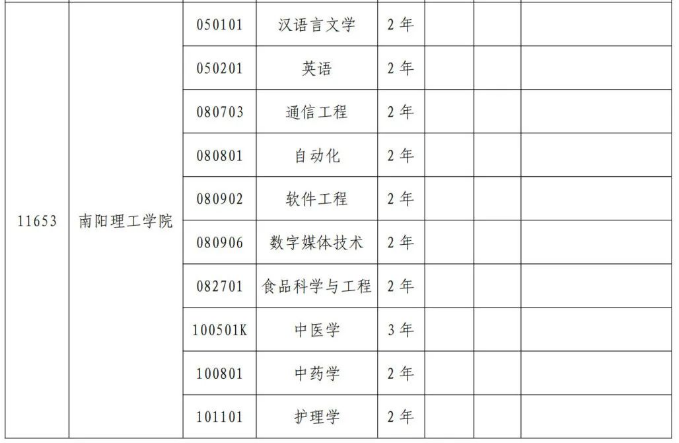 河南财政金融学院专升本招生专业