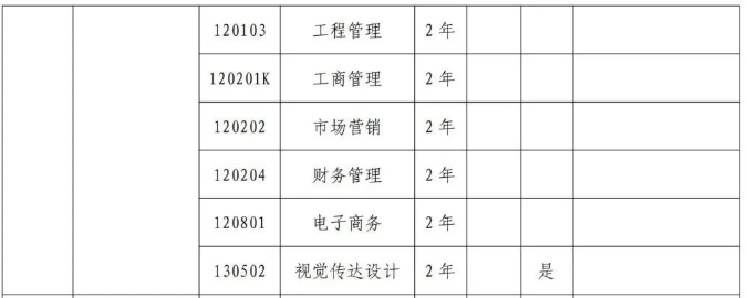 2024年南阳理工学院专升本招生专业有哪些?