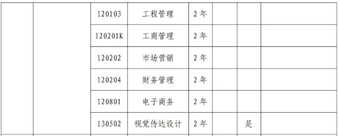 河南财政金融学院专升本招生专业