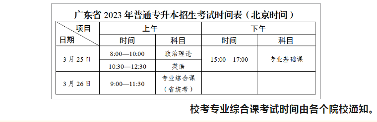 2024年广东普通专升本考情预测