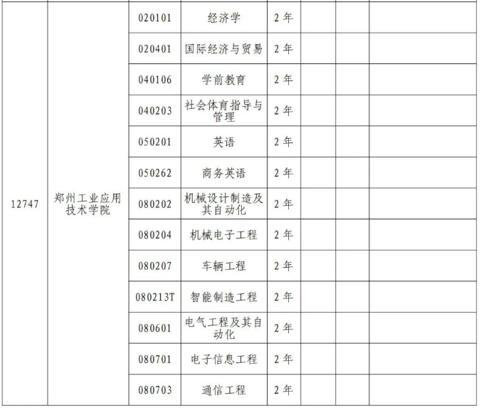 2024郑州工业应用技术学院专升本招生专业有哪些