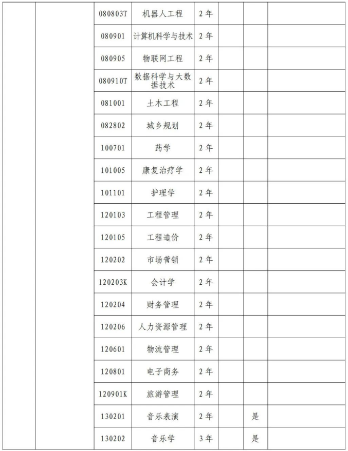 2024郑州工业应用技术学院专升本招生专业有哪些