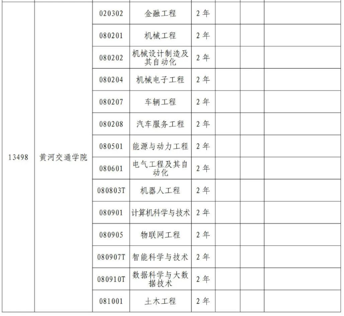 2024黄河交通学院专升本招生专业有哪些专业