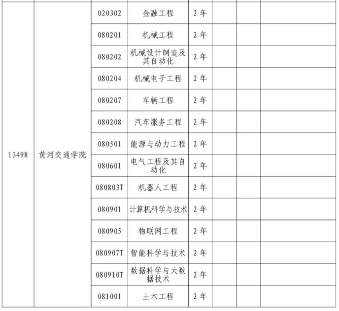 黄河交通学院专升本招生专业有哪些专业