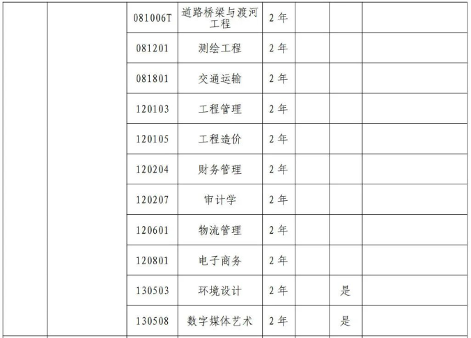 2024黄河交通学院专升本招生专业有哪些专业