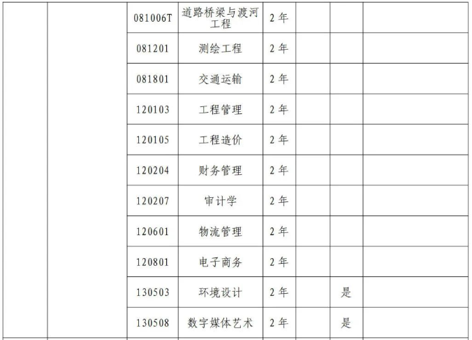 黄河交通学院专升本招生专业有哪些专业