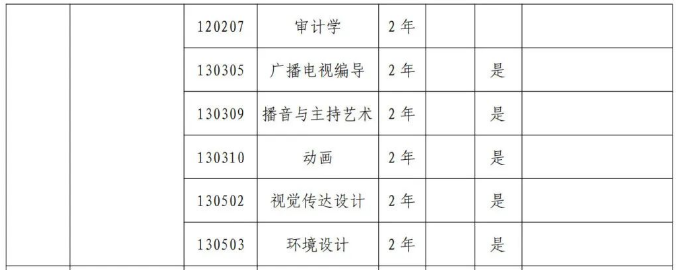 河南开封科技传媒学院专升本专业