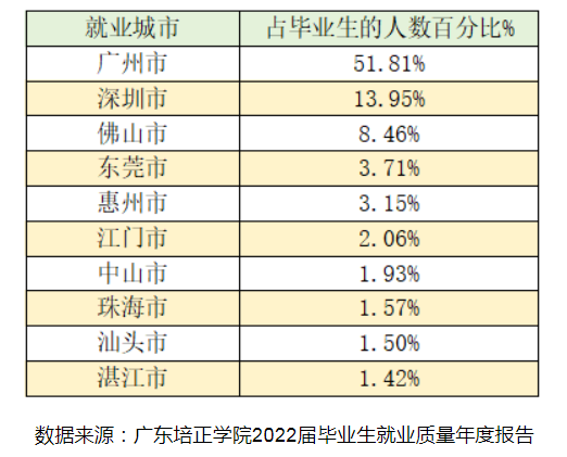 近两年广东培正学院普通专升本招生及录取情况分析