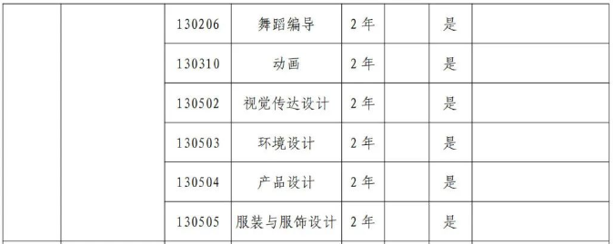 2024年郑州工业应用技术学院专升本招生专业有哪些