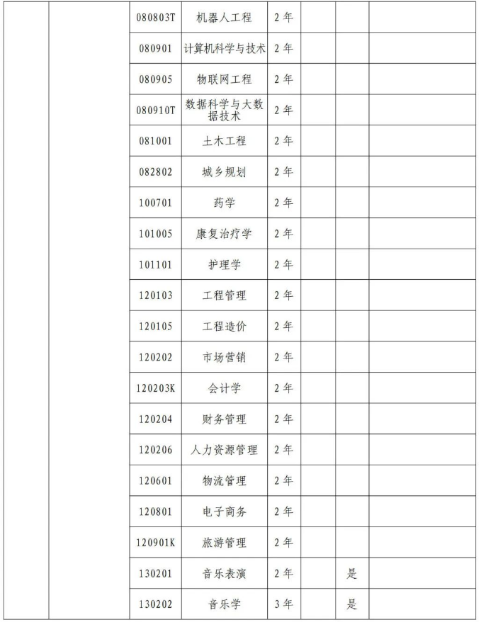 2024年郑州工业应用技术学院专升本招生专业有哪些