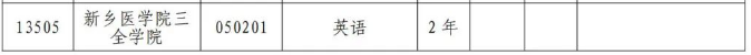 2024年新乡医学院三全学院专升本专业有哪些
