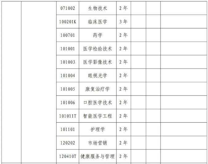 2024年新乡医学院三全学院专升本专业有哪些