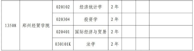 2024年郑州经贸学院专升本招生专业